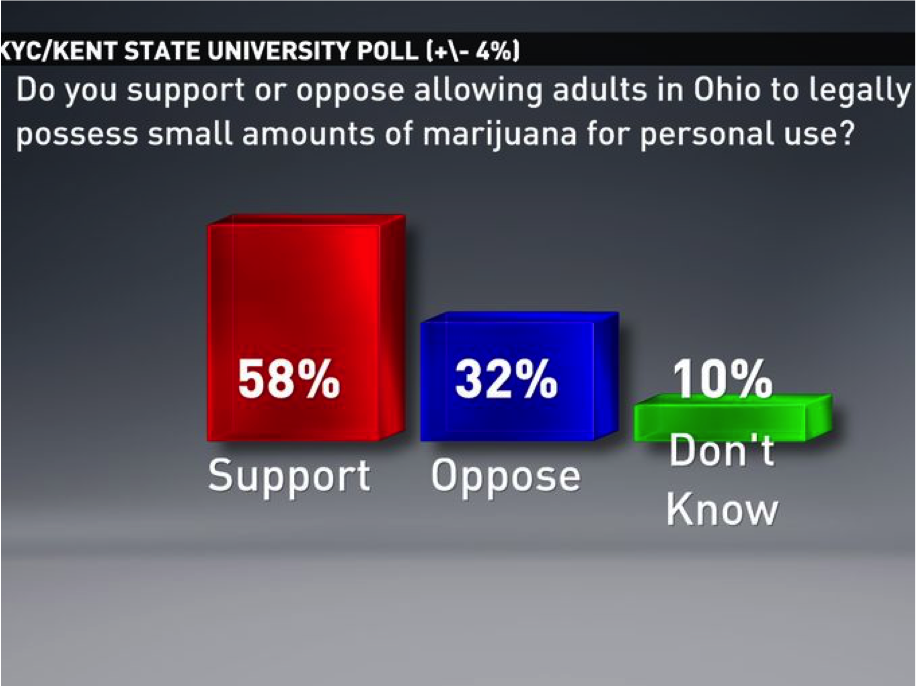 poll-iowa-cannabis