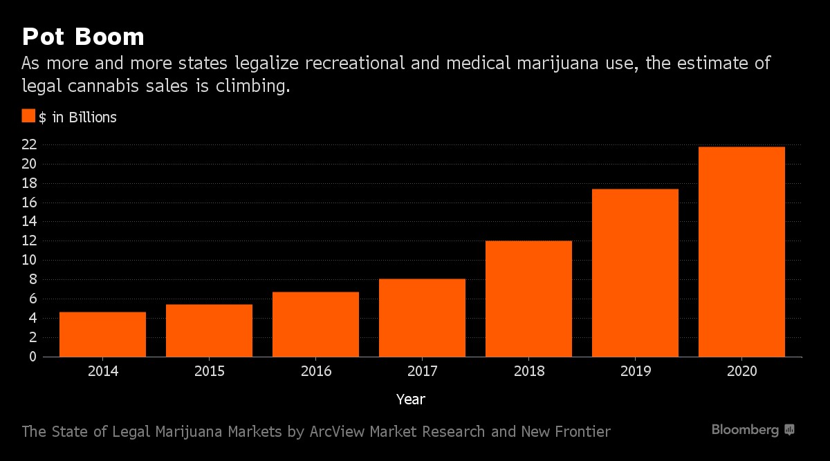 legal-cannabis-sales-climbing