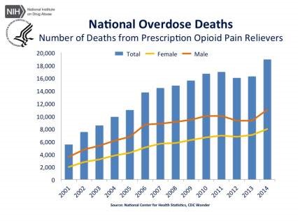 national-overdose-deaths