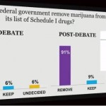 should-federal-government-reschedule-marijuana