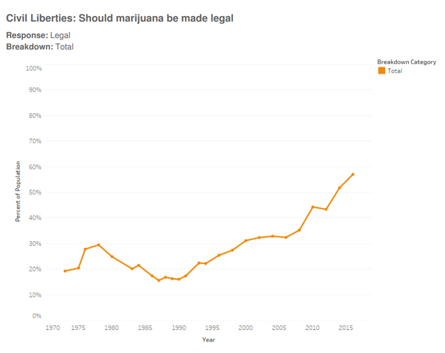pro-pot-bills-introduced-should-marijuana-be-made-legal