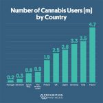 european-cannabis-market-grew-more-in-2018-than-it-did-in-previous-6-years-combined-img-2